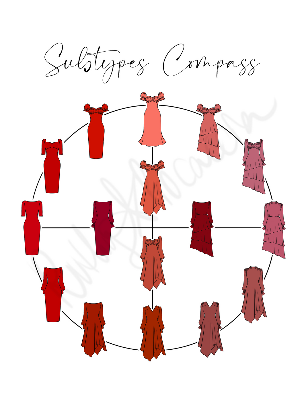 Subtypes Compass: Related Reds