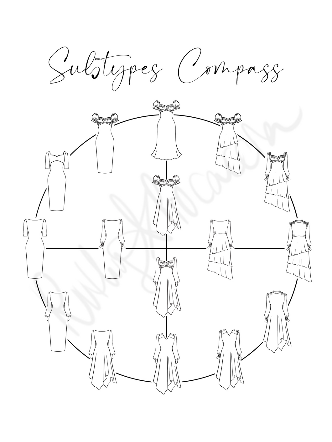 Subtypes Compass